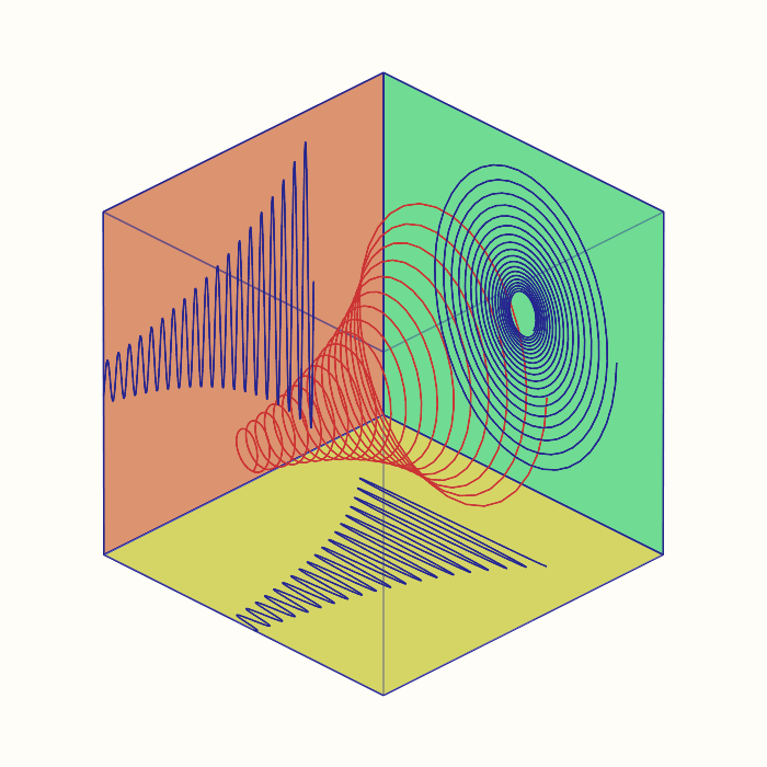 projection 3d